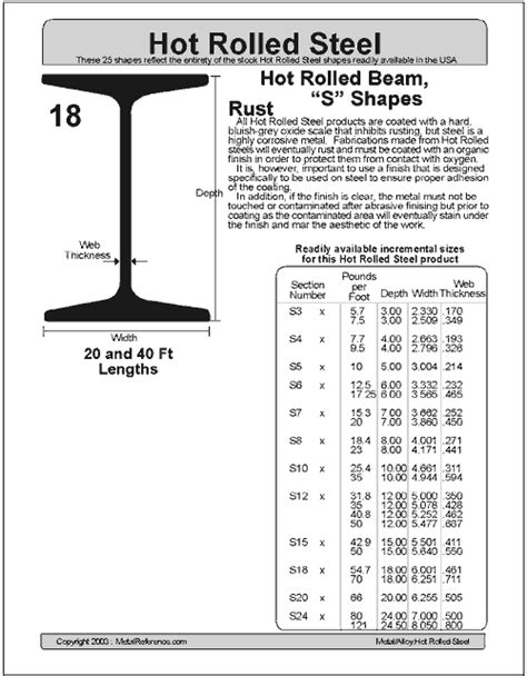 Structural Steel Size Chart