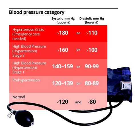 Managing High Blood Pressure The Star