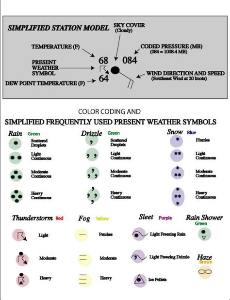 Weather Map Symbols All Are Here