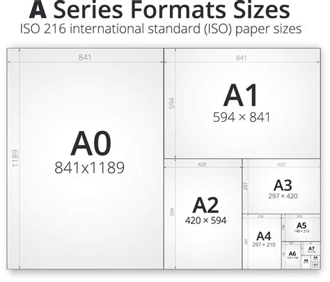 Paper Sizes For Printing Explained Paper Sizes Uk Chart