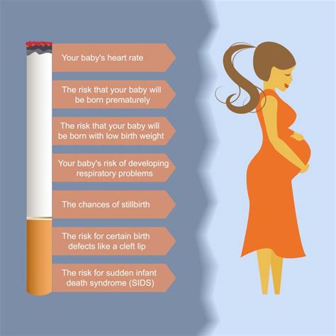 The Health Effects of Cigarette Smoking: A Deadly Habit
