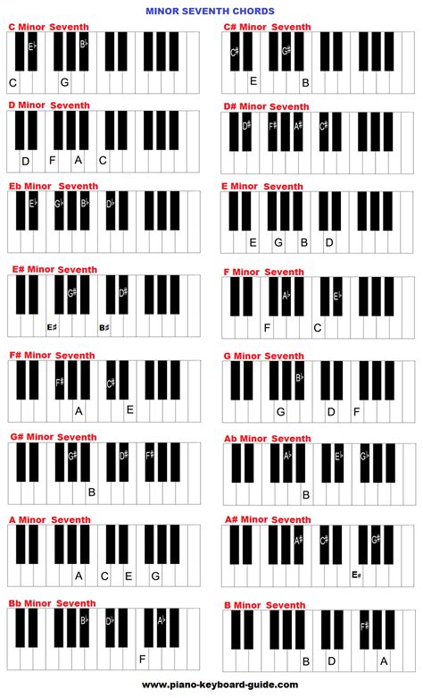 Piano And Keyboard Chords In All Keys Charts Learn Piano Beginner