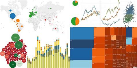 Be The Go To Resource On Your Team Of How To Best Visualize Data With