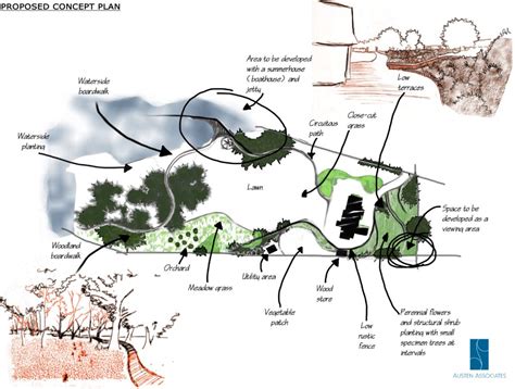 Concept Garden Design Plans Tim Austen Garden Designs