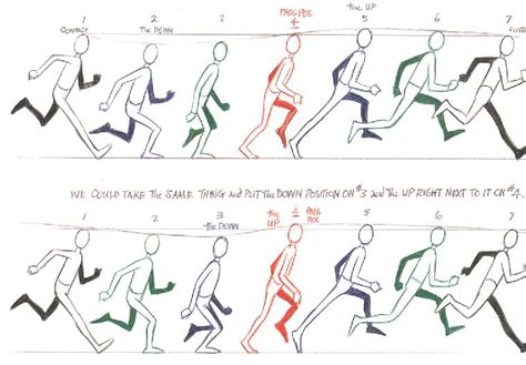 I was able to take the arm movements from this one and incorporate them into my animation. Image result for run cycle | AIM Design 1 project 2 ...