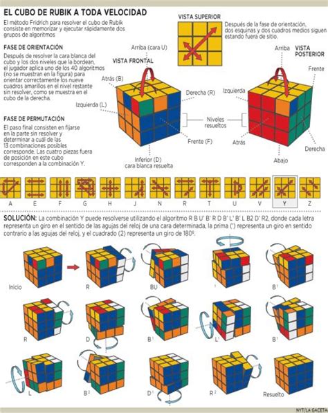El Secreto Para Resolver El Cubo Rubik Hacer Cubo Rubik Armar Cubo