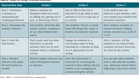 Table 2 From Stopping Behavior Before It Starts Antecedent