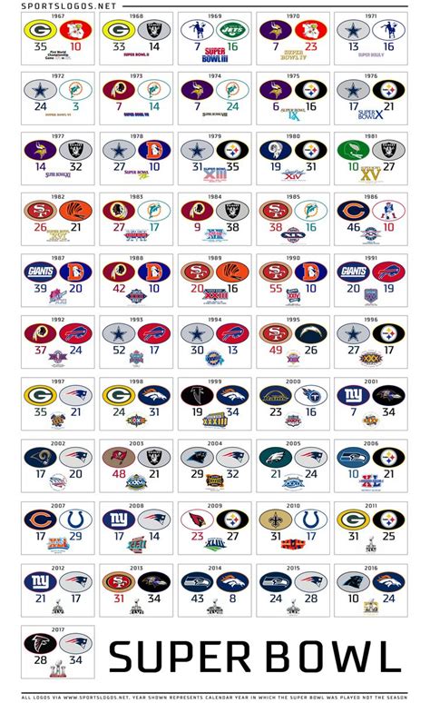 What Teams Are In The Super Bowl 2021 On Clearance Save 42 Jlcatj