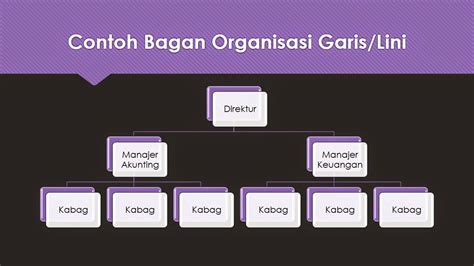 Sebagai pusat dokumentasi pra raker, 22 november 2013 sekretaris & kesekretariatan sekretaris. BAB 4 STRUKTUR ORGANISASI DAN JABATAN BIDANG ADMINISTRASI ...