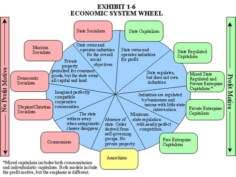 The Economic Problem Economics Unit 3 And 4