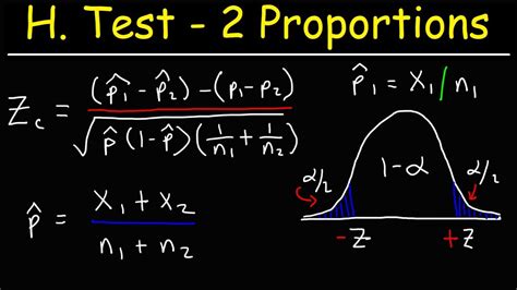 Hypothesis Testing With Two Proportions Youtube