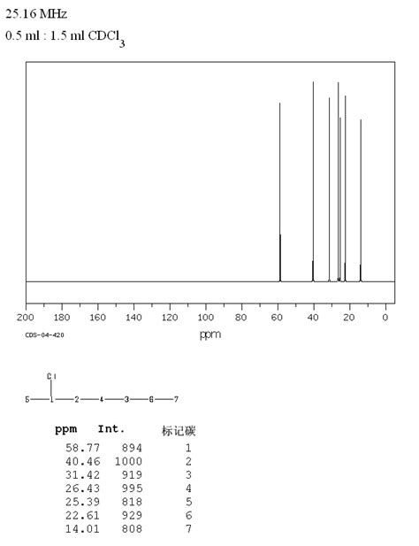 2 Chloroheptane1001 89 4 13c Nmr Spectrum
