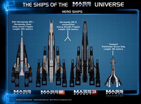 Mass Effect Hero Ships Size Comparison By Euderion On Deviantart