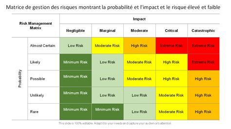 Top Des Mod Les De Probabilit De Risque Et De Matrice D Impact Pour