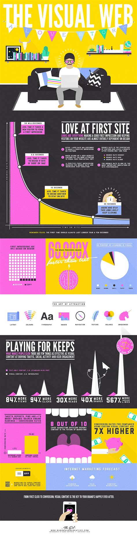30 Infographics About Graphic Design Trends Hongkiat