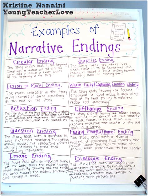 Writing Narrative Endings In The Classroom With Kristine Nannini