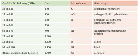 We did not find results for: Steuertipps für Menschen mit Behinderung - Sozialverband ...