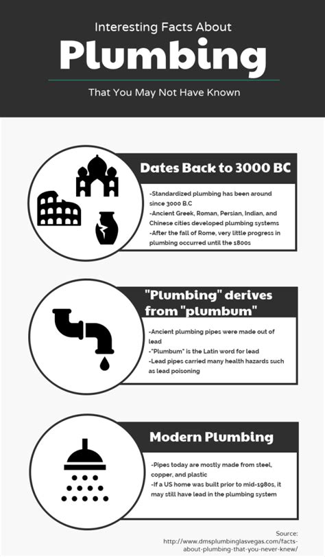 5 Interesting Plumbing Facts You May Not Know Riset