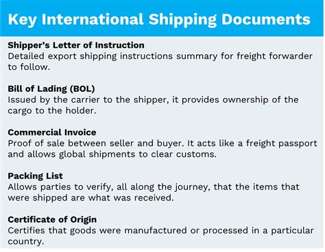 Understanding The Customs Clearance Process — Dimerco