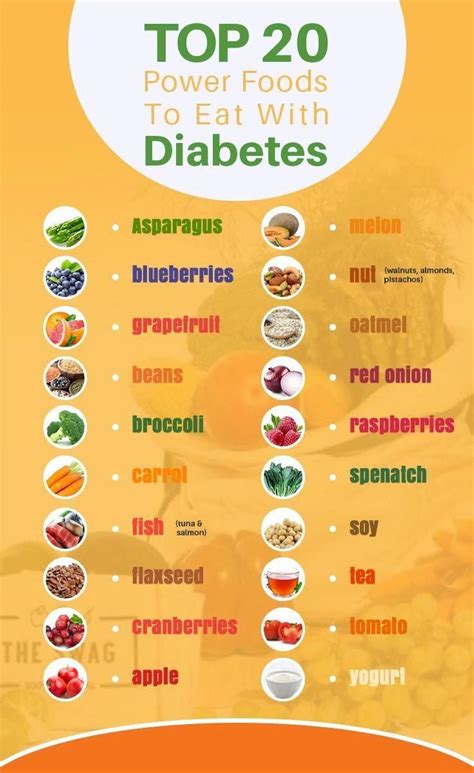 Diabeticdiet Diabetic Diet Recipes Diabetic Diet Food List