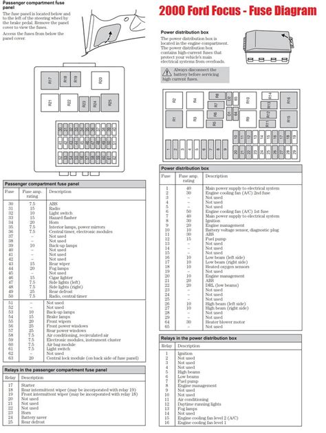 Layout 2012 Ford Focus Fuse Box Diagram