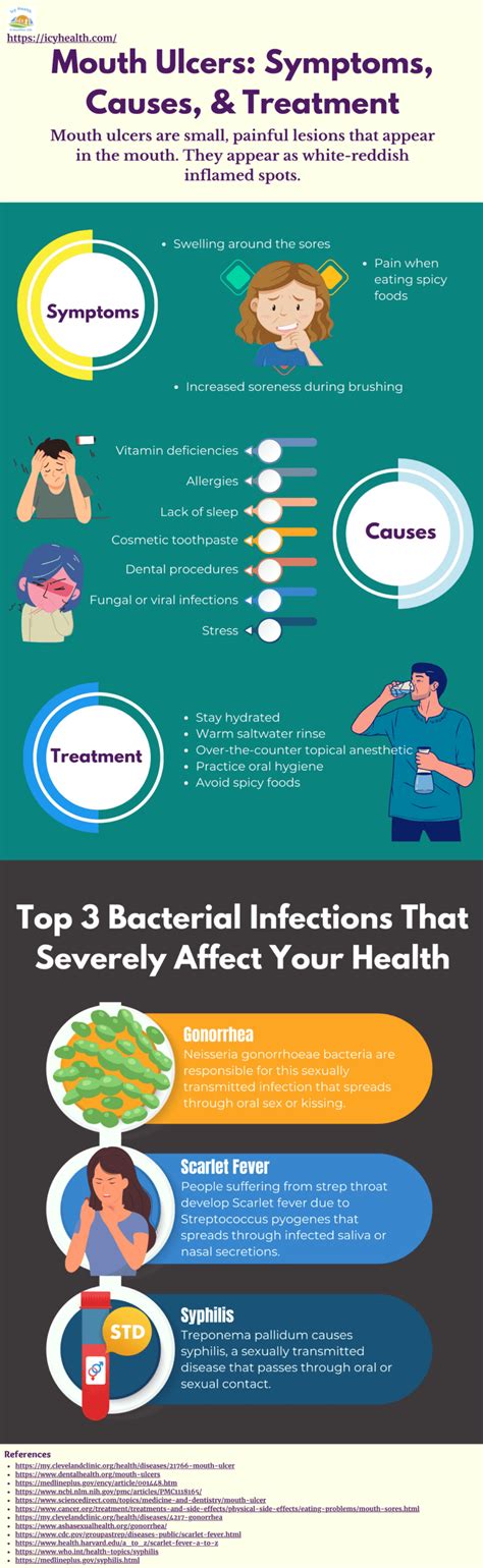 Top 4 Swollen Uvula Causes And Best Treatments Icy Health