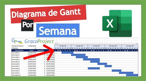 Diagrama De Gantt Semanal Excel Diagrama De Gantt Porn Sex Picture