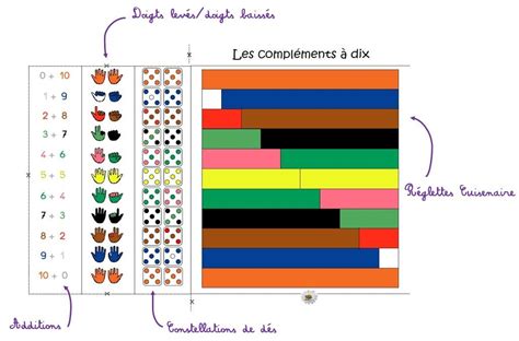 Compl Ment Gs Fiche Des Jeux En Math Matiques Jeux