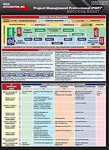 Pmp Cheat Sheet In Pmp Cheat Sheet Project Manag Vrogue Co