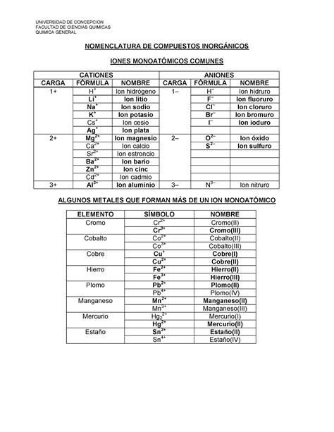 Tabla Nomenclatura Inorganica Universidad De Concepcion Facultad De