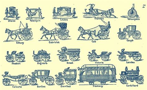 Different Types Of Regency Era Carriages Carriages Regency Cabriolets