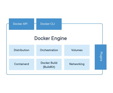The Industry Leading Container Runtime Docker
