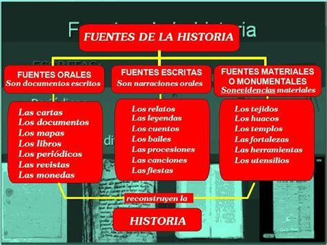 Ejemplos De Fuentes De La Historia Secundarias Nuevo Ejemplo Reverasite