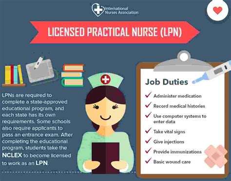 2022 Lpn Job Description For Resume With Must Have Skills