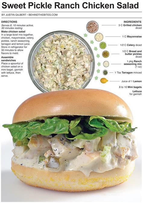 Maybe you would like to learn more about one of these? Behind the Bites: Sweet Pickle Ranch Chicken Salad
