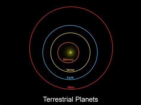 Kuiper Belt Objects Point The Way To Planet 9