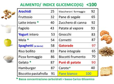 Alimenti Ad Alto Indice Glicemico Tabella Risultati Immagini Per