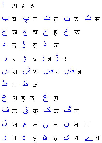 Urdu Hindi Alphabet General Knowledge