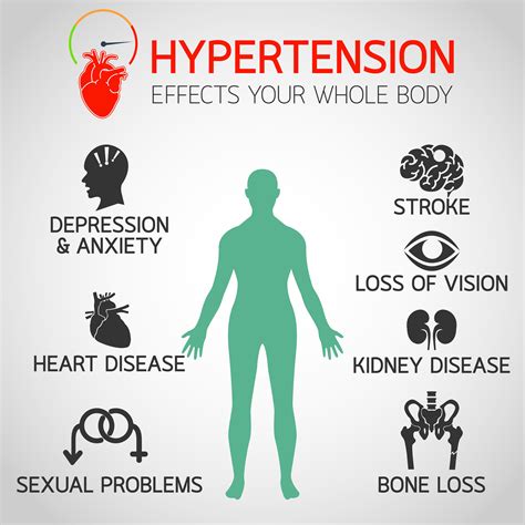 High Blood Pressure Effects