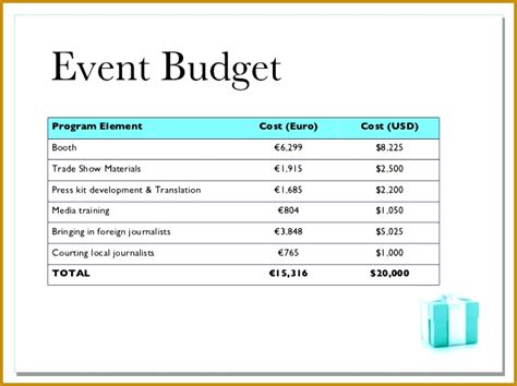 5 Sample Training Budget Proposal Fabtemplatez