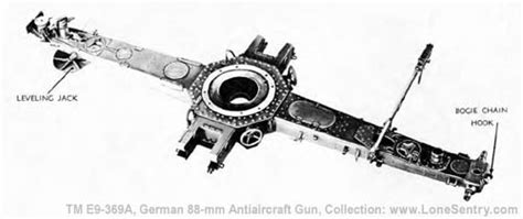 Iii Description And Functioning Of Mount 2 German 88 Mm