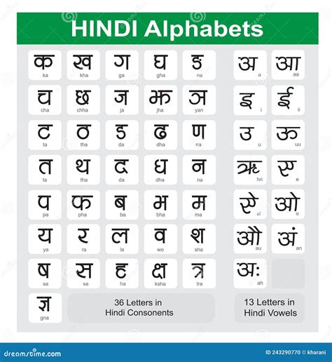 Hindi Alphabet With Words Examples Imagesee