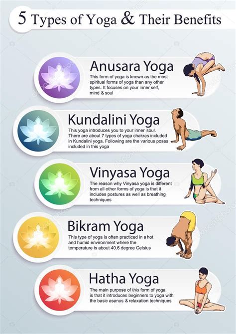 Resultado De Imagen Para Yoga Vinyasa Beneficios Types Of Yoga