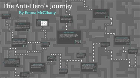 The Anti Hero S Journey By Emma McGibany On Prezi