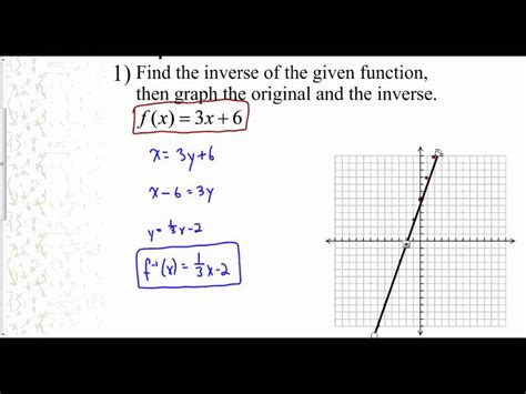 Lesson 7.2 - Graphing a Function and Its Inverse - YouTube