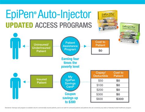 Mylan | EpiPen® Auto-Injector Access Resources