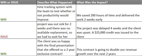 Free Lessons Learned Template For Excel Projectmanager