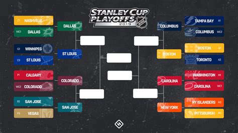 The 2020 nba conference finals matchups are all set. NHL playoffs schedule 2019: Full bracket, dates, times, TV ...
