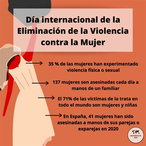 Día Internacional De La Eliminación De La Violencia Contra La Mujer