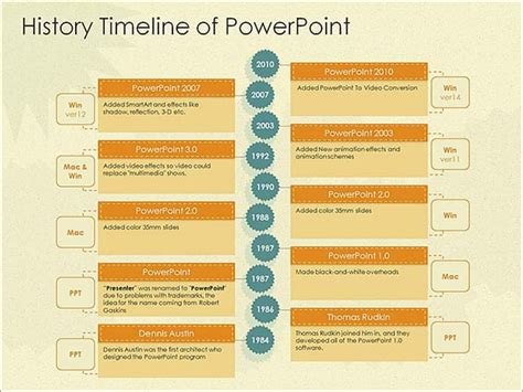 Powerpoint History Timeline Template